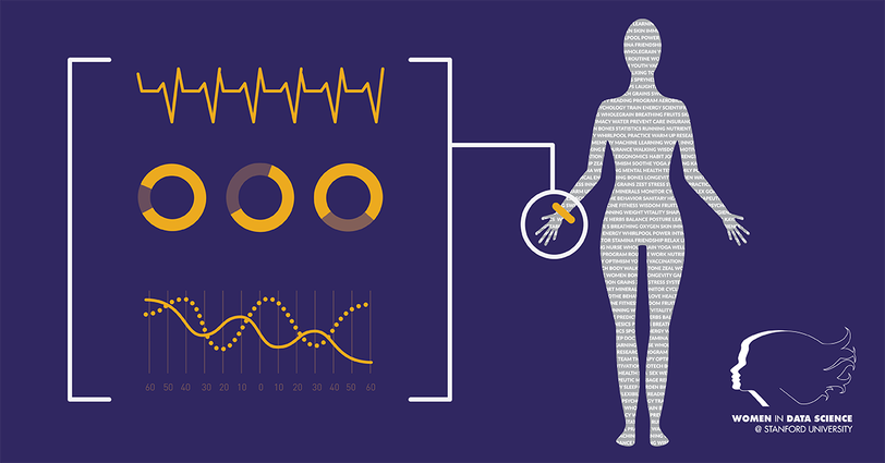 Cover Photo for Applying Machine Learning to Understand and Improve Health