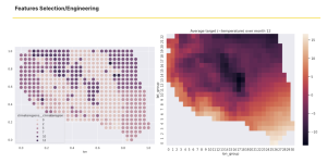 Graph from Datathon 2023