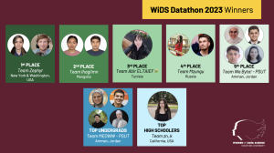 Thumbnail photo for WiDS Datathon 2023 Winners share their results